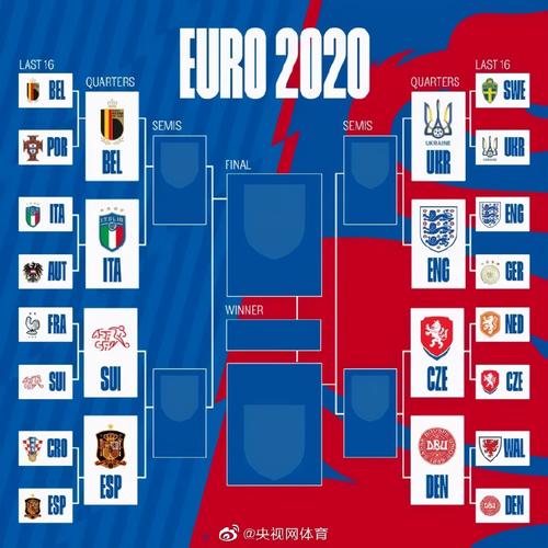 欧洲杯8强全场集锦赛（欧洲杯八强赛程对阵表2021）
