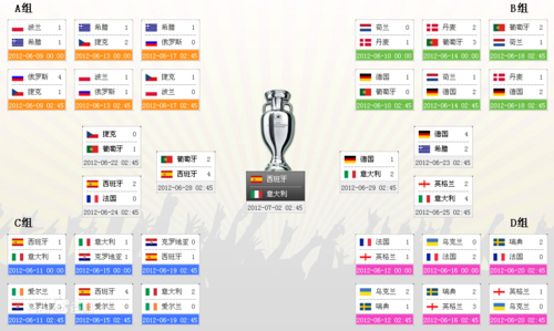 在哪里看欧洲杯分组名单（在哪里看欧洲杯分组名单啊）