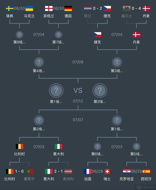 欧洲杯4强对决时间顺序（欧洲杯4强对决时间顺序是什么）