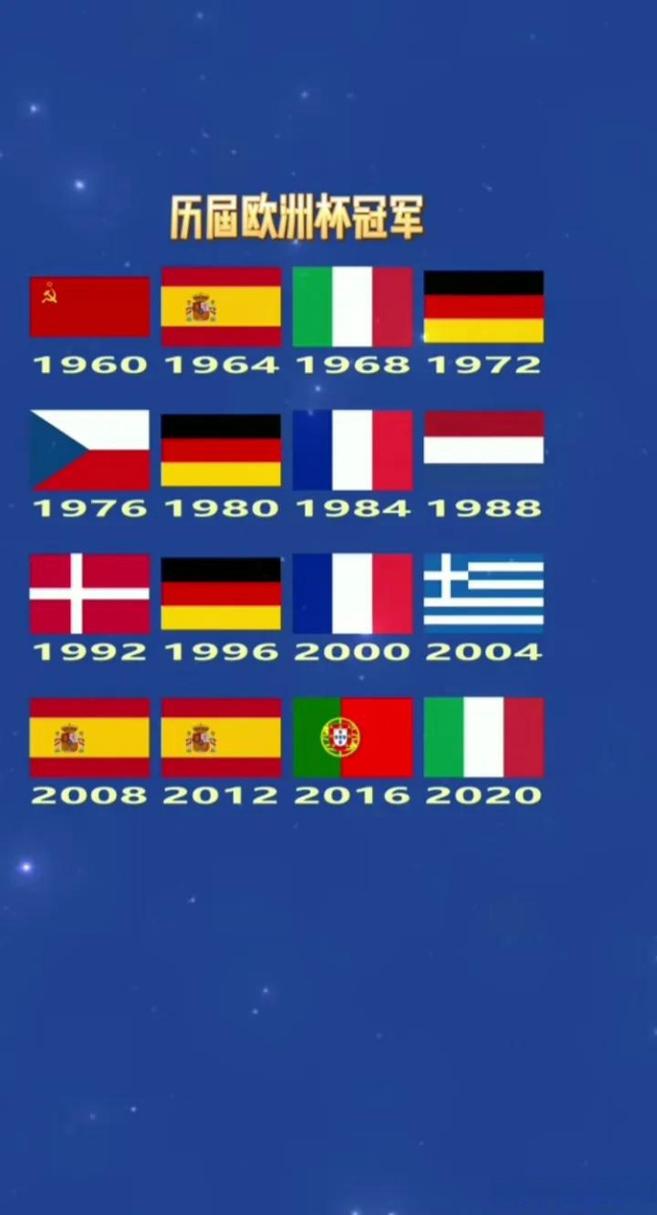 欧洲杯每届冠军国家（欧洲杯历届冠军国家）